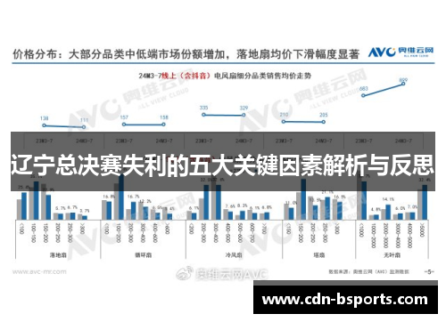 辽宁总决赛失利的五大关键因素解析与反思