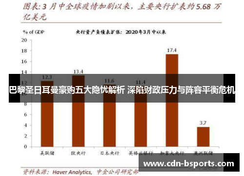 巴黎圣日耳曼豪购五大隐忧解析 深陷财政压力与阵容平衡危机