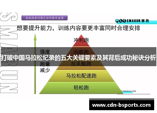 打破中国马拉松纪录的五大关键要素及其背后成功秘诀分析 打破中国马拉松纪录的五大关键要素及其背后成功秘诀分析