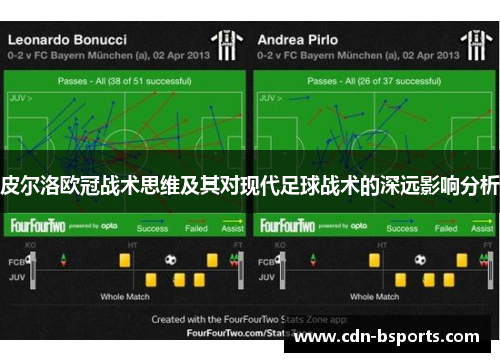 皮尔洛欧冠战术思维及其对现代足球战术的深远影响分析
