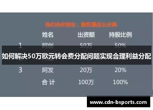如何解决50万欧元转会费分配问题实现合理利益分配