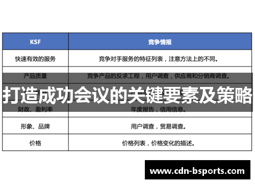 打造成功会议的关键要素及策略
