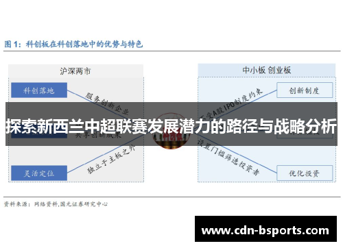 探索新西兰中超联赛发展潜力的路径与战略分析