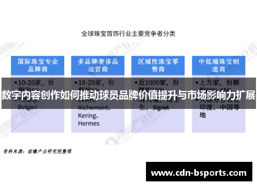 数字内容创作如何推动球员品牌价值提升与市场影响力扩展