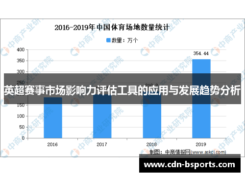 英超赛事市场影响力评估工具的应用与发展趋势分析
