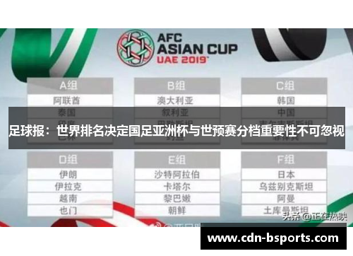 足球报：世界排名决定国足亚洲杯与世预赛分档重要性不可忽视